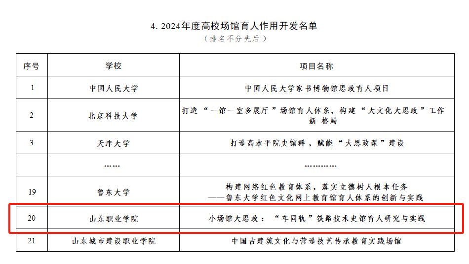 欧洲杯官方买球（中国）申报的《小场馆大思政：“车同轨”铁路技术史馆育人研究与实践》入选“高校场馆育人作用开发”项目